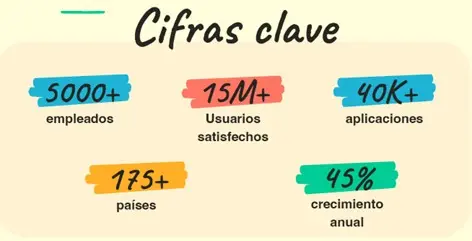 Cifras Clave de odoo